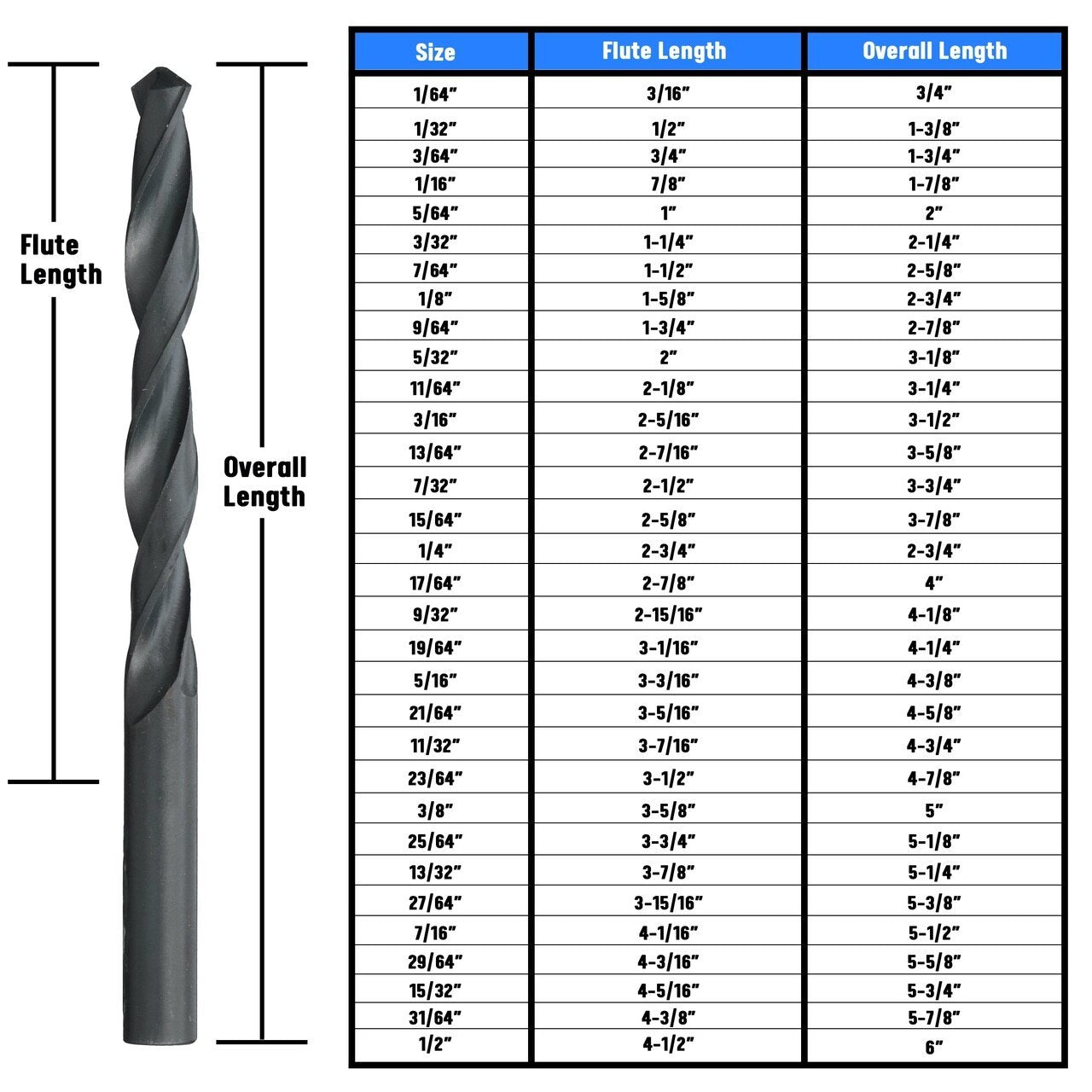 13/64 HSS Black Oxide Jobber Length Drill Bit, D/AN Series