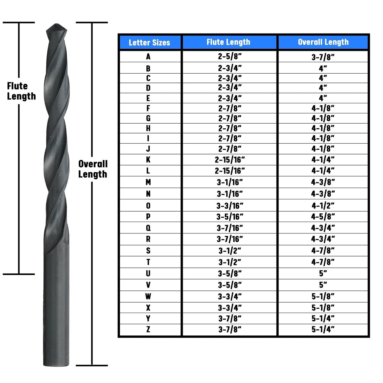 O HSS Black Oxide Jobber Length Drill Bit, D/AN Series