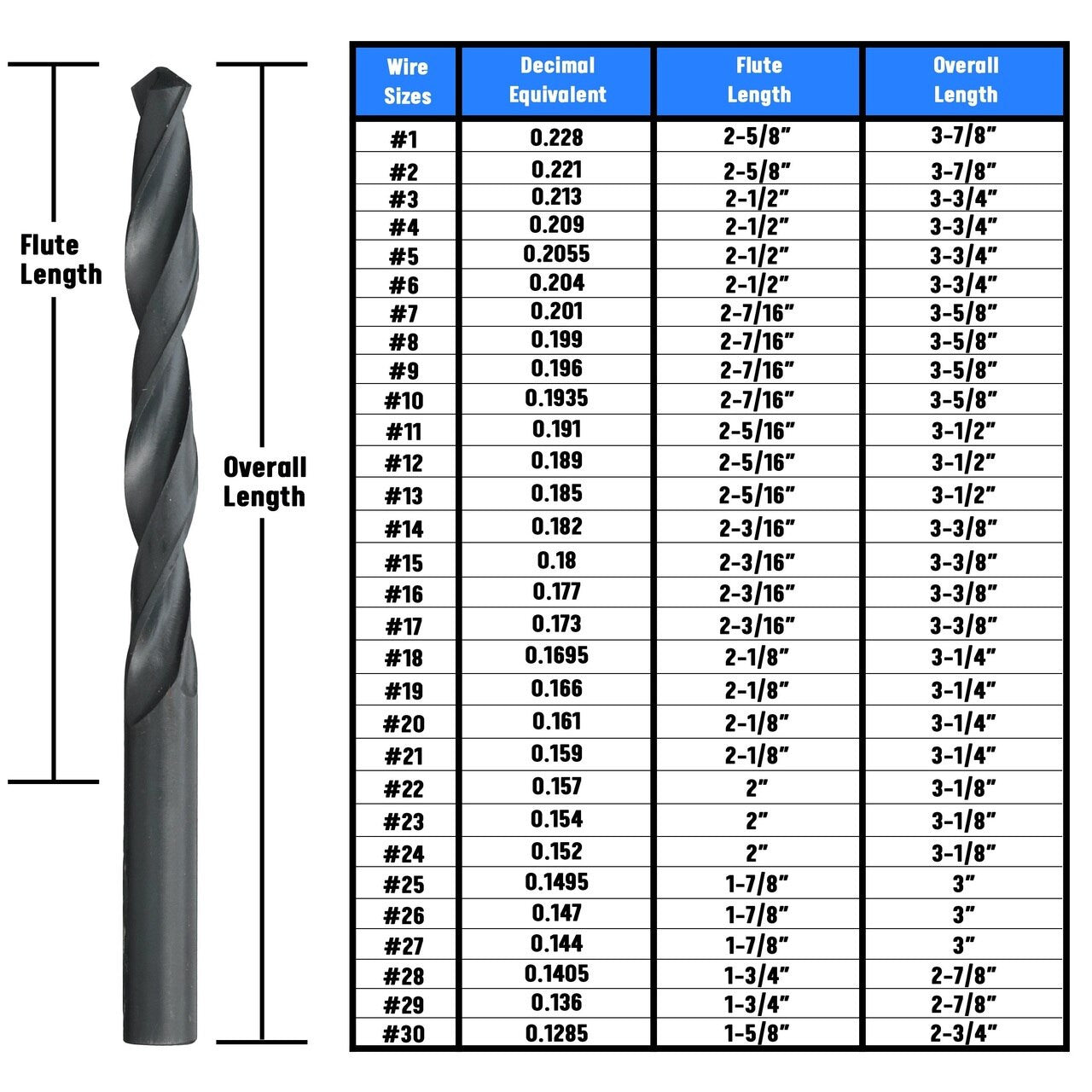 #26 HSS Black Oxide Jobber Length Drill Bit, D/AN Series