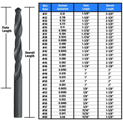 #34 HSS Black Oxide Jobber Length Drill Bit, D/AN Series